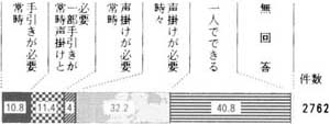 図３の２の帯グラフ