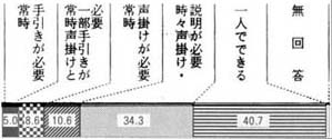 図３の５の帯グラフ