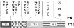 図３の８の帯グラフ