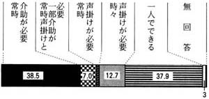 図３の１３の帯グラフ