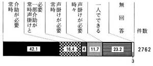 図３の１４の帯グラフ