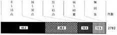 〈日常生活動作能力（盲老人のＡＤＬ）の点数合計〉の帯グラフ