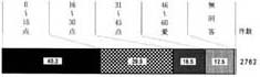 〈日常生活動作能力（盲老人のＡＤＬ）の点数合計〉の帯グラフ