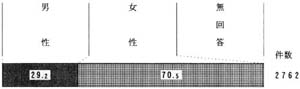 問１の帯グラフ