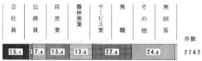 問８　の帯グラフ