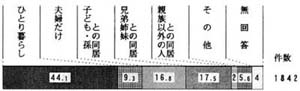 問１０－１の帯グラフ