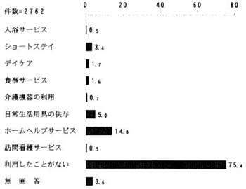 問１１の帯グラフ