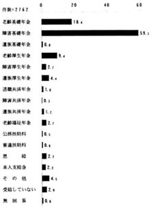 問１４の帯グラフ