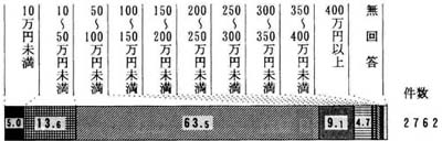 問１５の帯グラフ