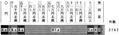 問１６の帯グラフ