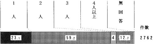 問１７の帯グラフ