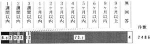 問１８－２の帯グラフ