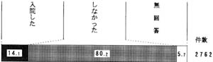 問１９の帯グラフ