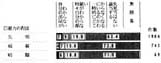 視力の程度別　　失見当の帯グラフ