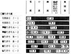 日常生活の自立度別　記憶障害の帯グラフ