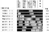 日常生活の自立度別　　失見当の帯グラフ