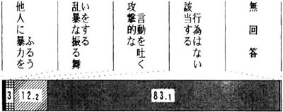 問２１の１の帯グラフ