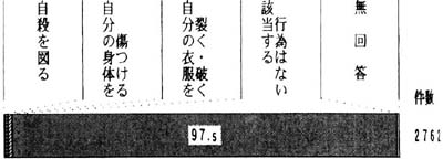 問２１の２の帯グラフ