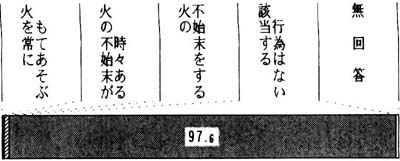 問２１の３の帯グラフ