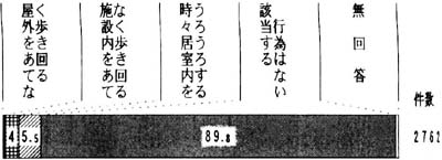 問２１の４の帯グラフ