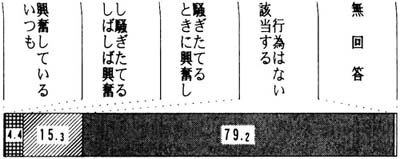 問２１の５の帯グラフ