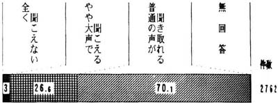 問２２の２の帯グラフ