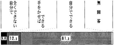 問２２の５の帯グラフ