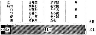 問２２の６の帯グラフ