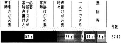 園外移動（敷地外）　帯グラフ