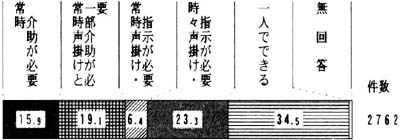 脱衣場と浴室内の位置確認　帯グラフ