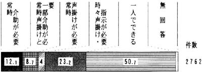 私物管理・位置確認　帯グラフ