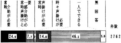 カセット類の使用　帯グラフ