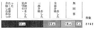 問２７　帯グラフ