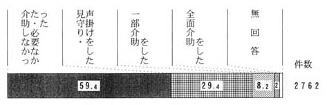 問２８　帯グラフ