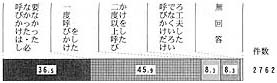 問３０の帯グラフ