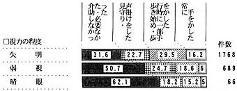 歩行の帯グラフ