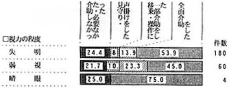 ストレッチヤーの帯グラフ