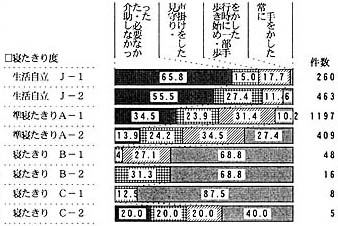 歩行の帯グラフ