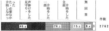 問３２の帯グラフ