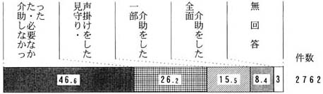 問３２の帯グラフ