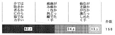 問３３（２）の帯グラフ