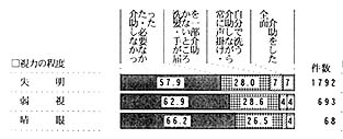 一般浴の帯グラフ