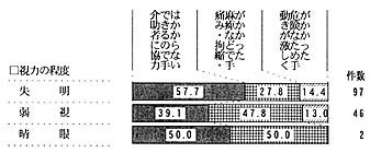 中間浴・特浴・機械浴の帯グラフ