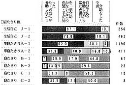 一般浴の帯グラフ