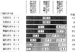 中間浴・特浴・機械浴の帯グラフ