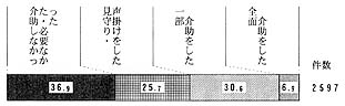 問３４（１）の帯グラフ