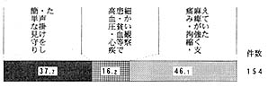 問３４（２）の帯グラフ