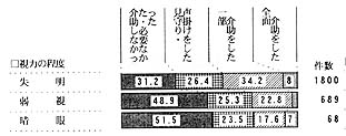 一般浴の帯グラフ