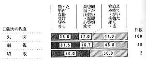 中間浴・特浴・機械浴の帯グラフ