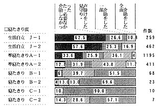 一般浴の帯グラフ